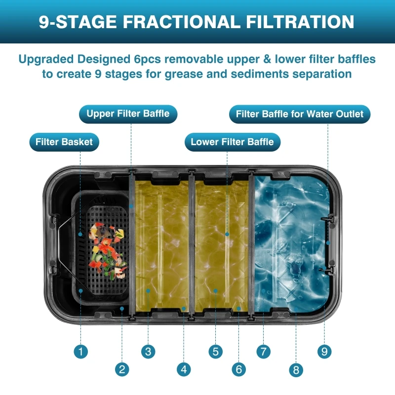 Commercial Oil-Water Separator - Commercial Kitchen Outlets บทวิจารณ์และราคา